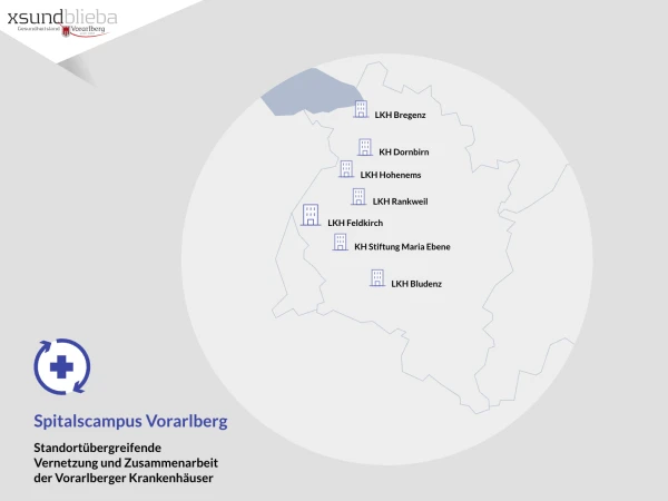 xsund blieba - Hospital Campus Vorarlberg
