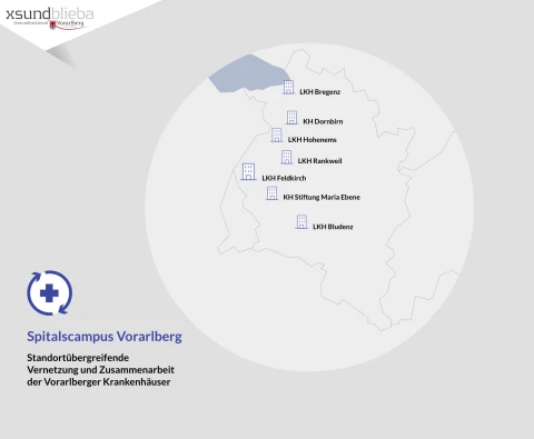 A screenshot of Hospital Campus Vorarlberg – The interactive health map